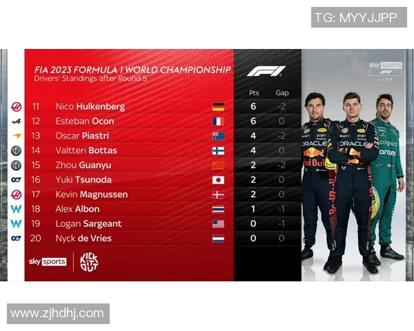 F1赛季积分榜更新